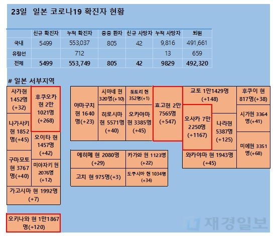 23일 일본 코로나 확진자 현황