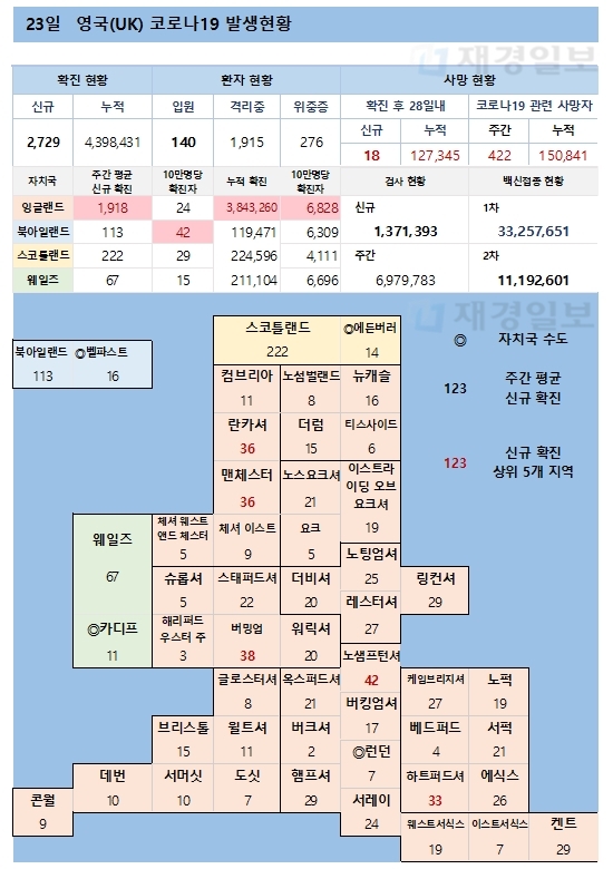  23일 영국 코로나 확진자 현황