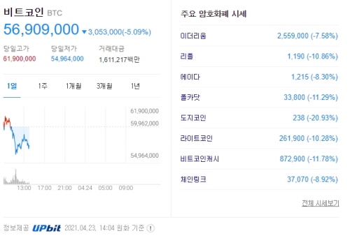 가상화폐 시세 2021.04.23 오후 2시