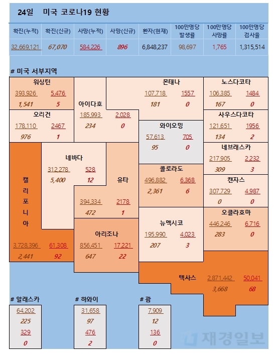 24일 미국 코로나 확진자 및 사망자 현황