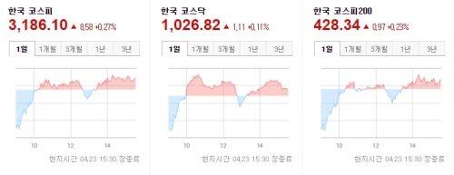 한국증시 2021.04.23 마감