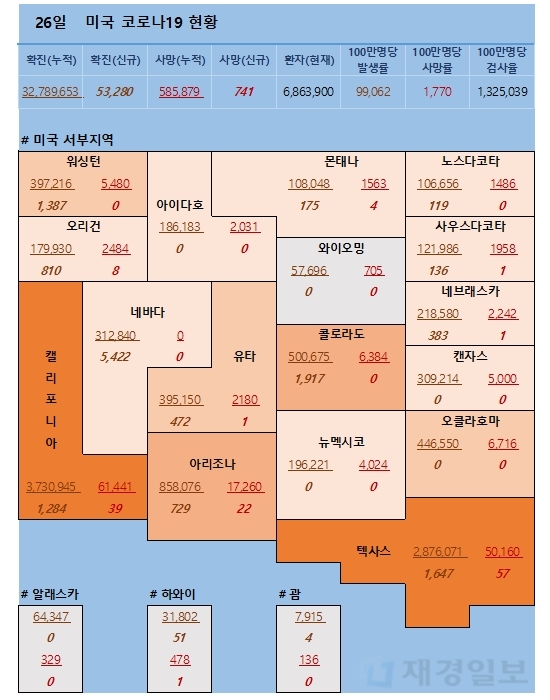 26일 미국 코로나 확진자 및 사망자 현황