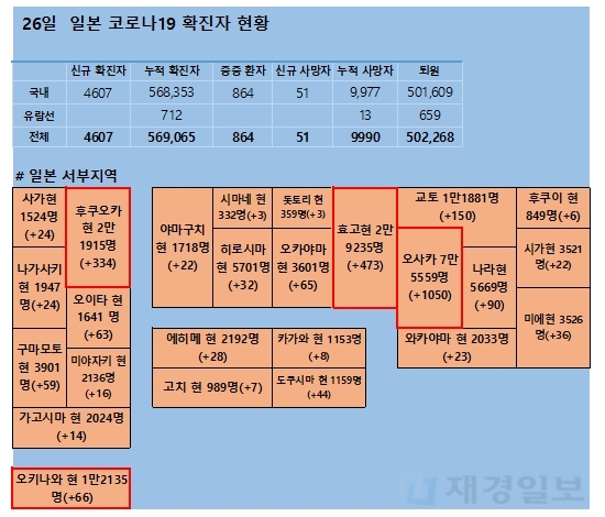 27일 일본 코로나 확진자 현황