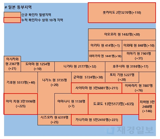 27일 일본 코로나 확진자 현황