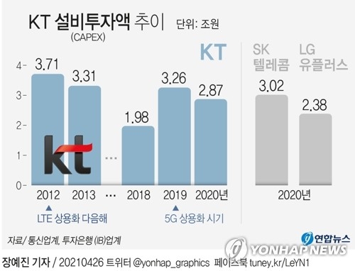 kt 인터넷 10기가 품질 속도 문제 