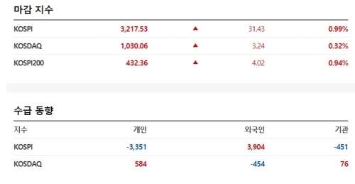 한국증시 2021.04.26 마감