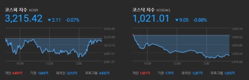 한국증시 2021.04.27 마감