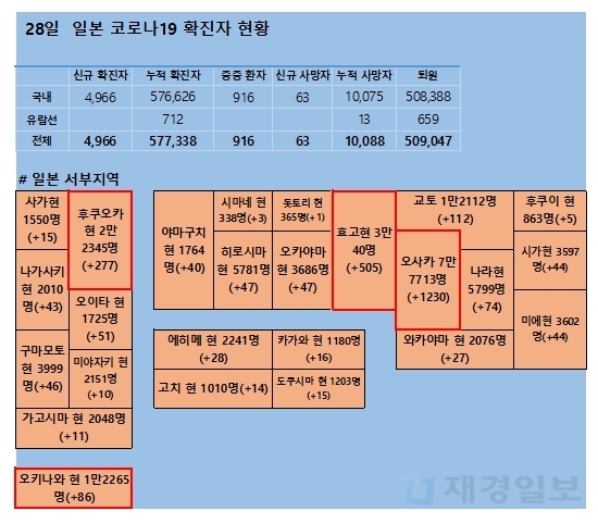 28일 일본 코로나 확진자 현황