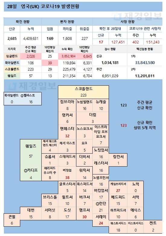 28일 영국 코로나 확진자 현황