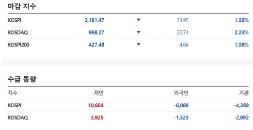 한국증시 2021.04.28 마감