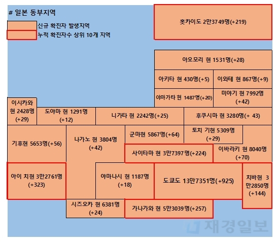 29일 일본 코로나 확진자 현황