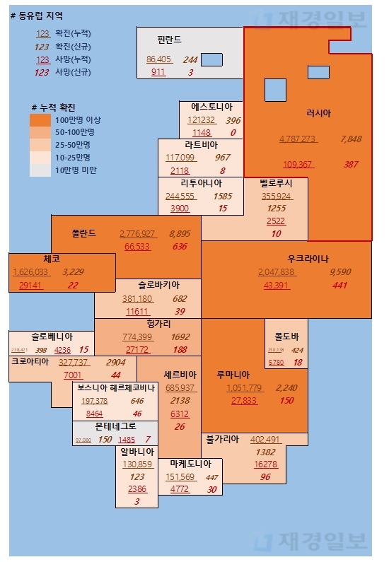 30일 유럽 코로나 확진자 현황