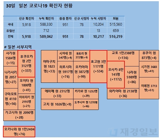 30일 일본 코로나 확진자 현황