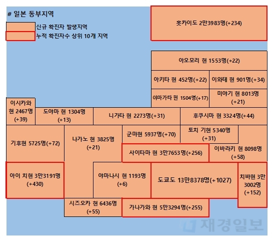 30일 일본 코로나 확진자 현황