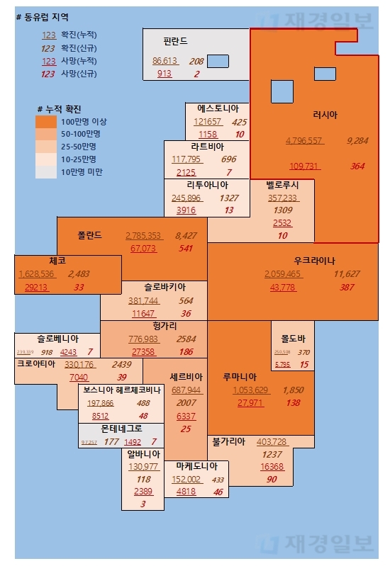 1일 유럽 코로나 확진자 현황