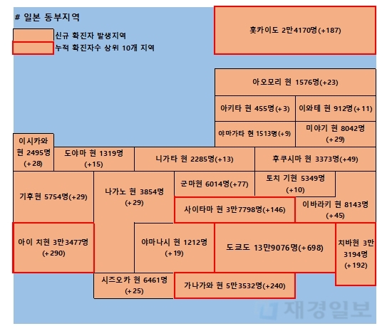 1일 일본 코로나 확진자 현황