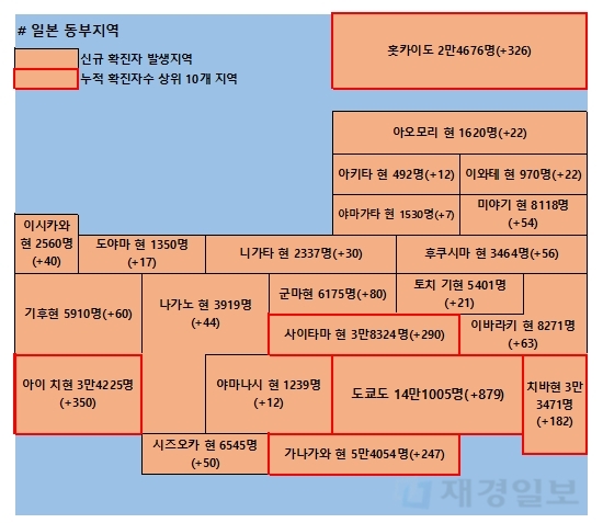 3일 일본 코로나 확진자 현황