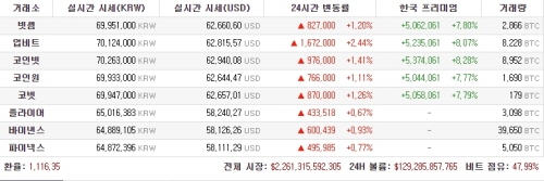 가상화폐 시세 2021.05.03 오전11시