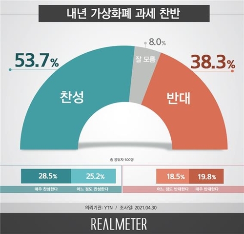 가상화폐 가상자산 과세 세금 2021.05.03