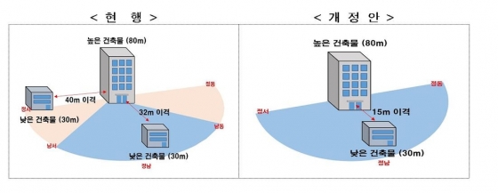 주택