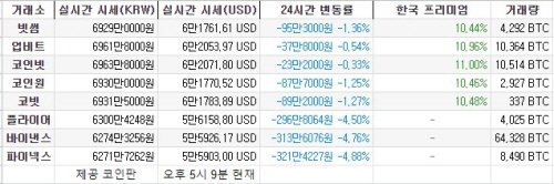 가상화폐 2021.05.04 17:09