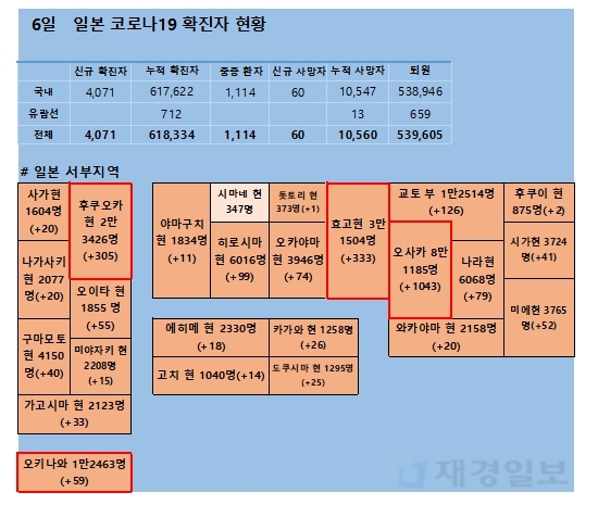 6일 일본 코로나 확진자 현황