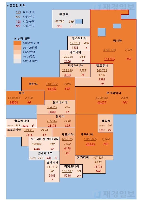 7일 유럽 코로나19 확진자 현황