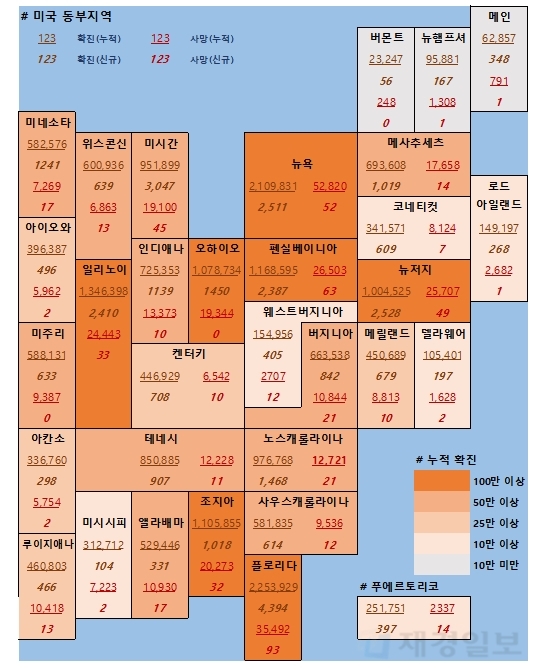 7일 미국 코로나 확진자 및 사망자 현황