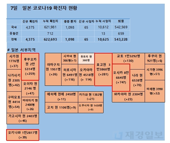 7일 일본 코로나 확진자 현황