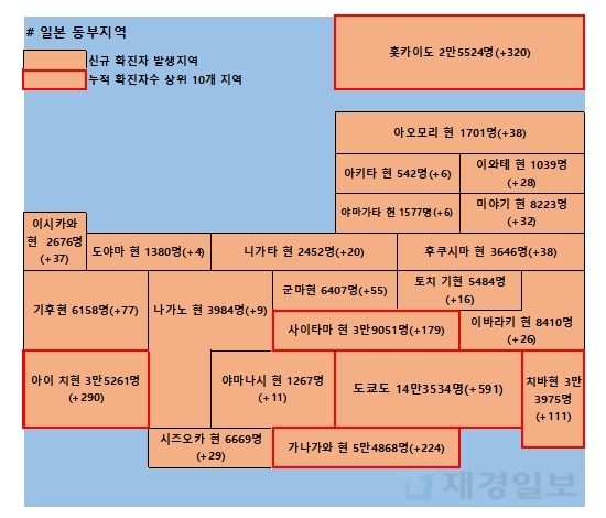 7일 일본 코로나 확진자 현황