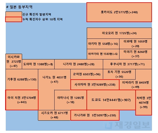 8일 일본 코로나 확진자 현황