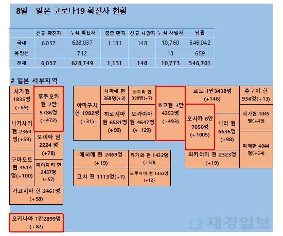 8일 일본 코로나 확진자 현황