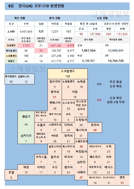 8일 영국 코로나 확진자 현황