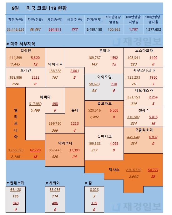 9일 미국 코로나 확진자 및 사망자 현황