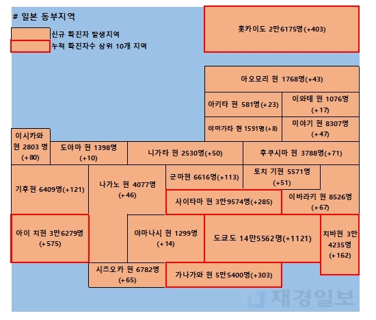 9일 일본 코로나 확진자 현황