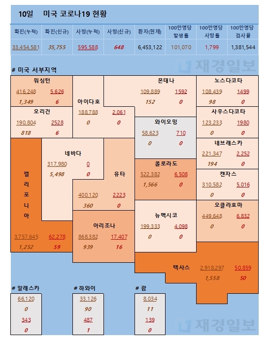 10일 미국 코로나 확진자 및 사망자 현황