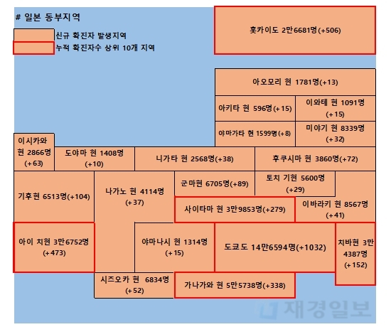 10일 일본 코로나 확진자 현황