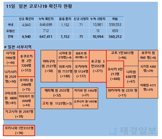 11일 일본 코로나 확진자 현황