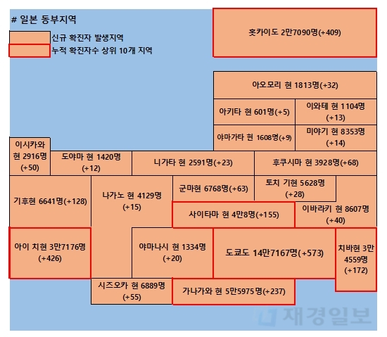 11일 일본 코로나 확진자 현황