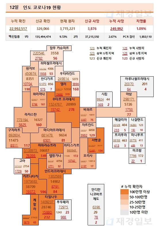 12일 인도 코로나19 확진자 현황