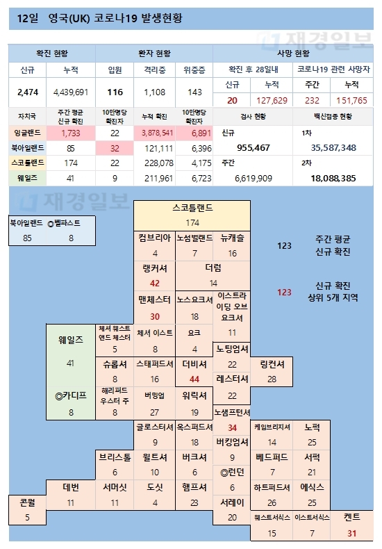 12일 영국 코로나 확진자 현황