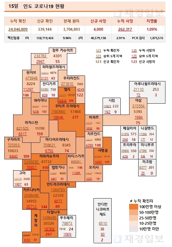 15일 인도 코로나19 확진자 현황