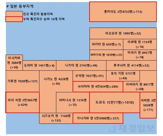 14일 일본 코로나 확진자 현황