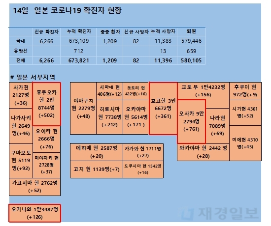 14일 일본 코로나 확진자 현황