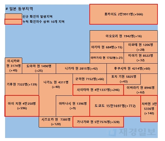 16일 일본 코로나 확진자 현황