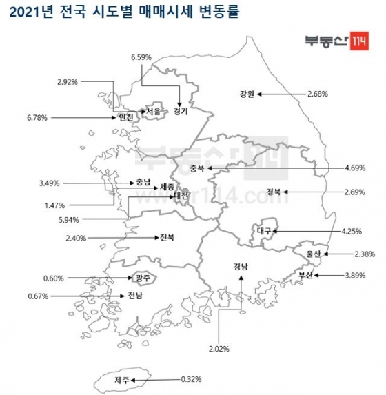 매매