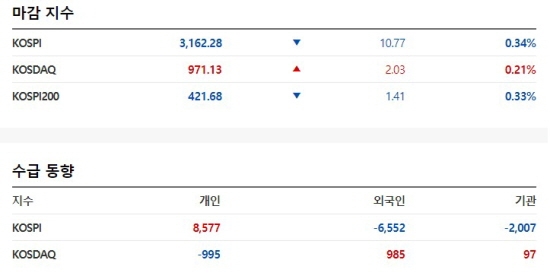 한국증시 2021.05.20 