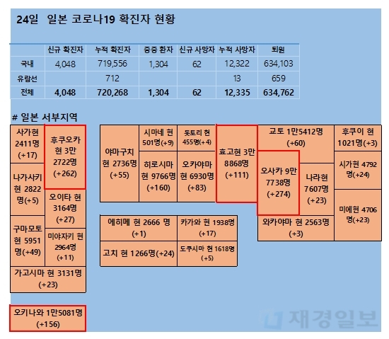 24일 일본 코로나 확진자 현황