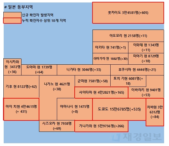 24일 일본 코로나 확진자 현황