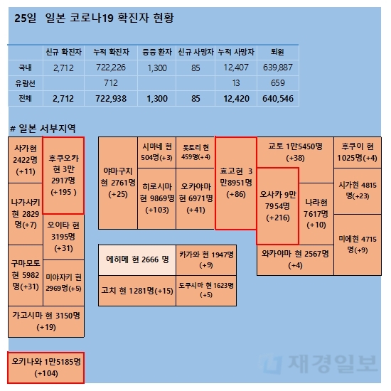 25일 일본 코로나 확진자 현황